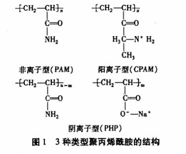 圖1 3種類型聚丙烯酰胺的結(jié)構(gòu)