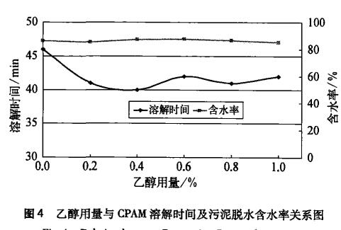 圖4 乙醇用量與CPAM溶解時(shí)間及污泥脫水含水率關(guān)系圖